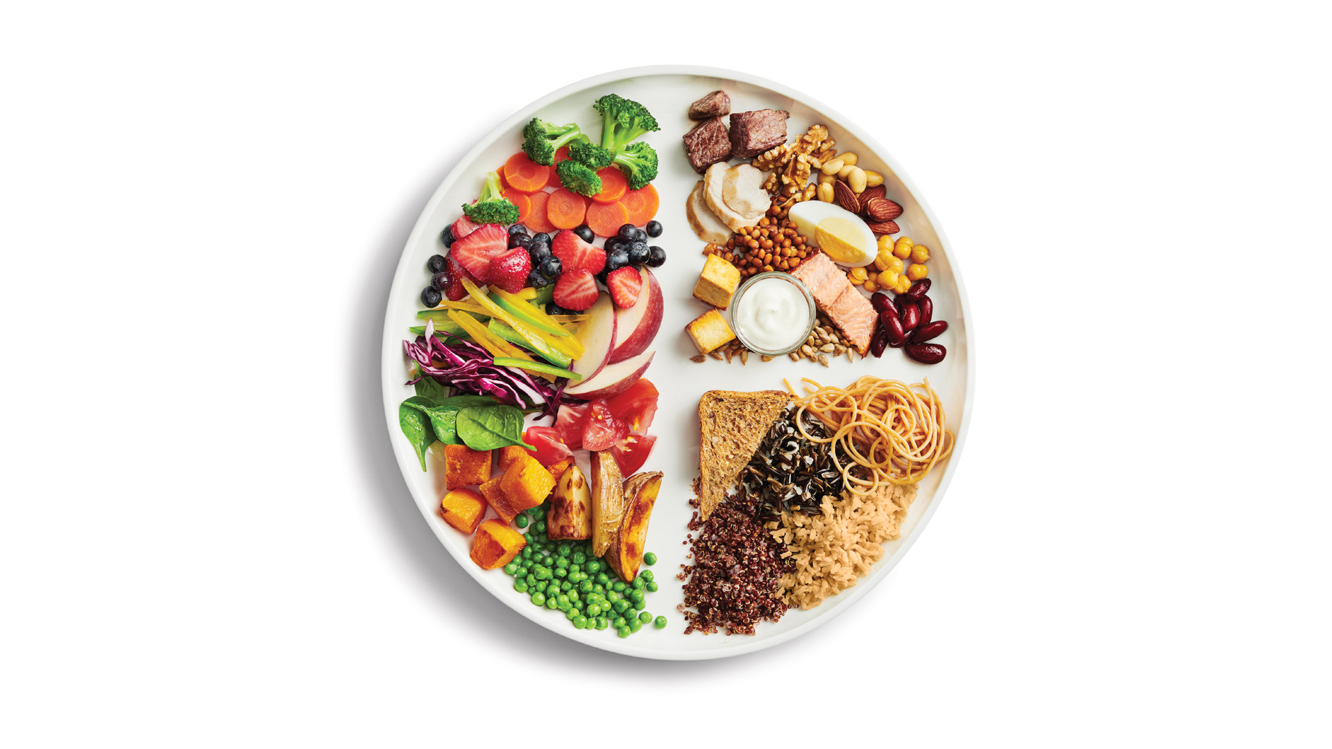 Utilisez l'assiette du guide alimentaire canadien pour préparer des repas  sains - Guide alimentaire canadien