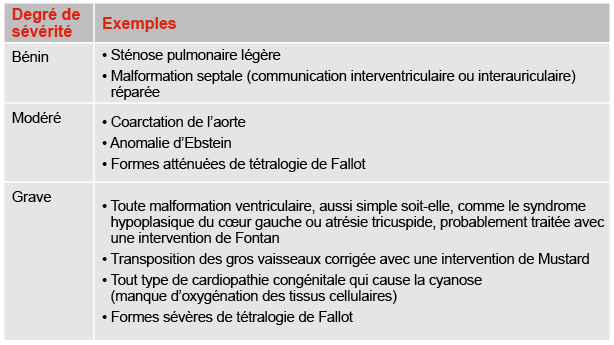 Cardiopathie congénitale : les signes et symptômes à surveiller ...