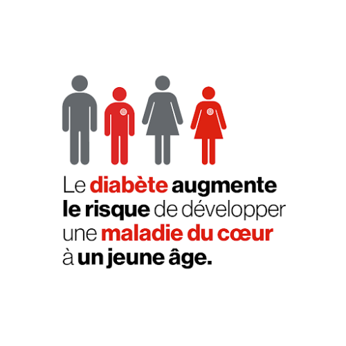 Des personnes plus jeunes et plus âgées sont placées côte à côte, car le diabète augmente le risque de développer une maladie du cœur à un jeune âge.