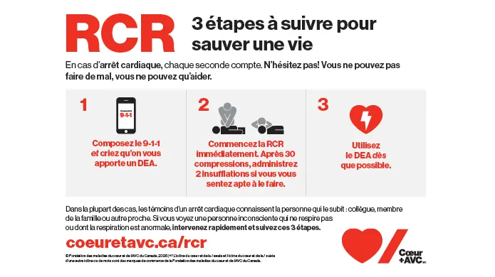 Directives sur la façon de pratiquer la RCR et d’utiliser un DEA : 3 étapes à suivre pour sauver une vie. Étape 1 : Composez le 9-1-1 et criez qu’on vous apporte un DEA. Étape 2 : Commencez la RCR immédiatement. Étape 3 : Utilisez un DEA dès que possible. En cas d’arrêt cardiaque, chaque seconde compte. N’hésitez pas! Vous ne pouvez pas faire de mal, vous ne pouvez qu’aider.